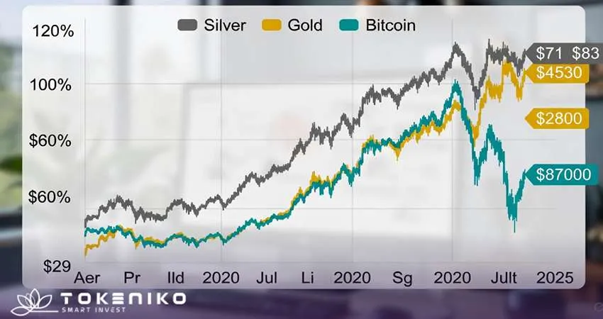 نمودار قیمت نقره