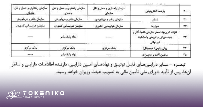 دارایی های قابل وثیقه گذاری