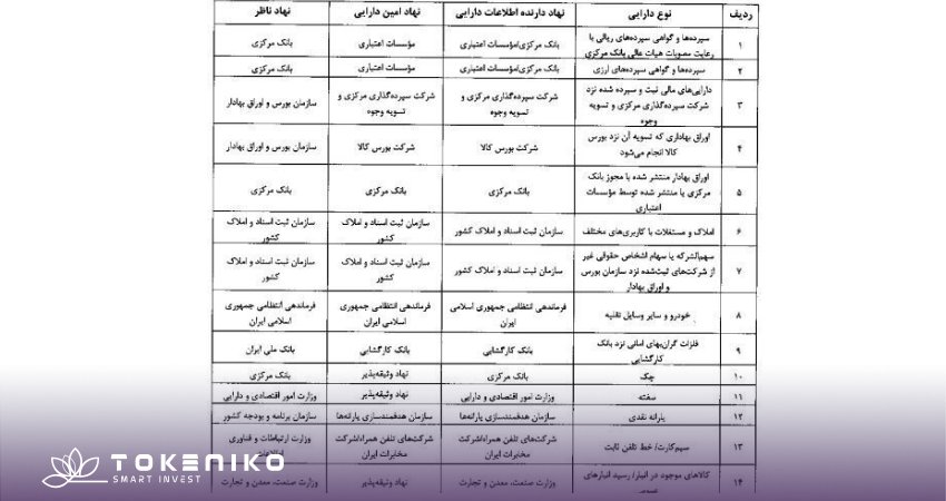 وثیقه گذاری در بانک