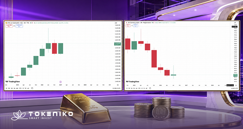 تاثیر ین ژاپن بر روی قیمت طلا